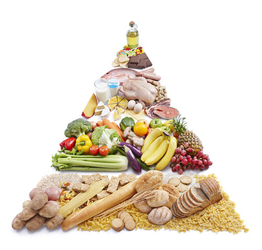 Dieta bilanciata con la piramide alimentare